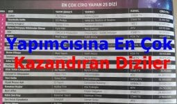 2017 2018 Sezonunda Türkiye’nin En Çok Para Kazan Diziler (En Çok Kar Eden Diziler)