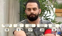 Lezzet Düşkünleri Kim Kazandı? Kim Elendi? (Güncel Sonuçlar)
